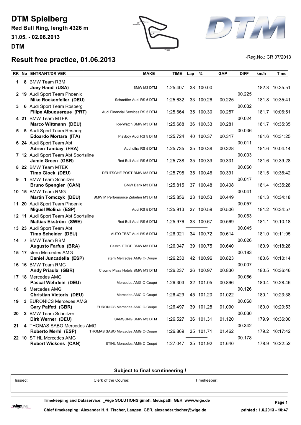 DTM Spielberg Red Bull Ring, Length 4326 M 31.05