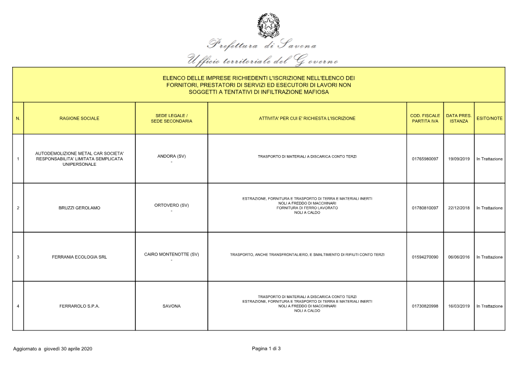 Elenco Delle Imprese Richiedenti L'iscrizione Nell