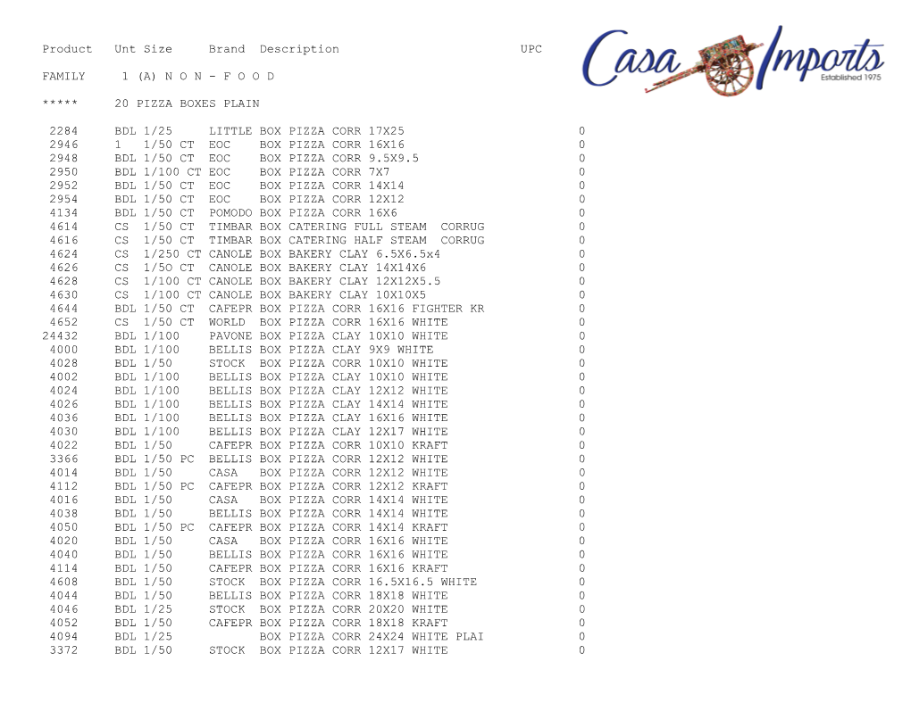 Product Unt Size Brand Description UPC FAMILY 1 (A) N