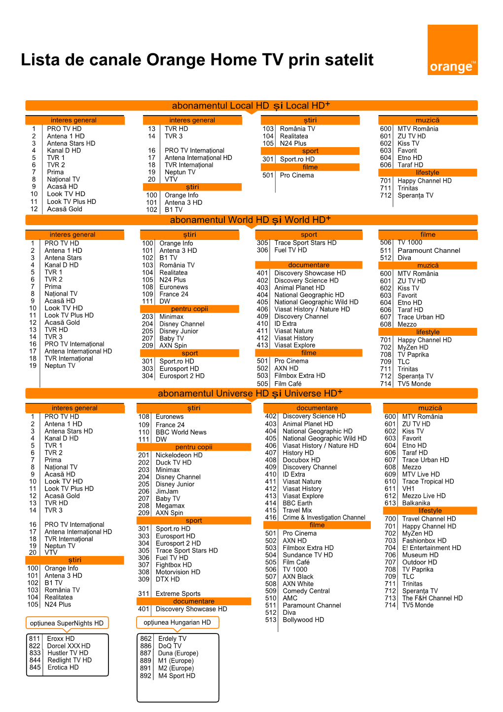 Lista De Canale Orange Home TV Prin Satelit