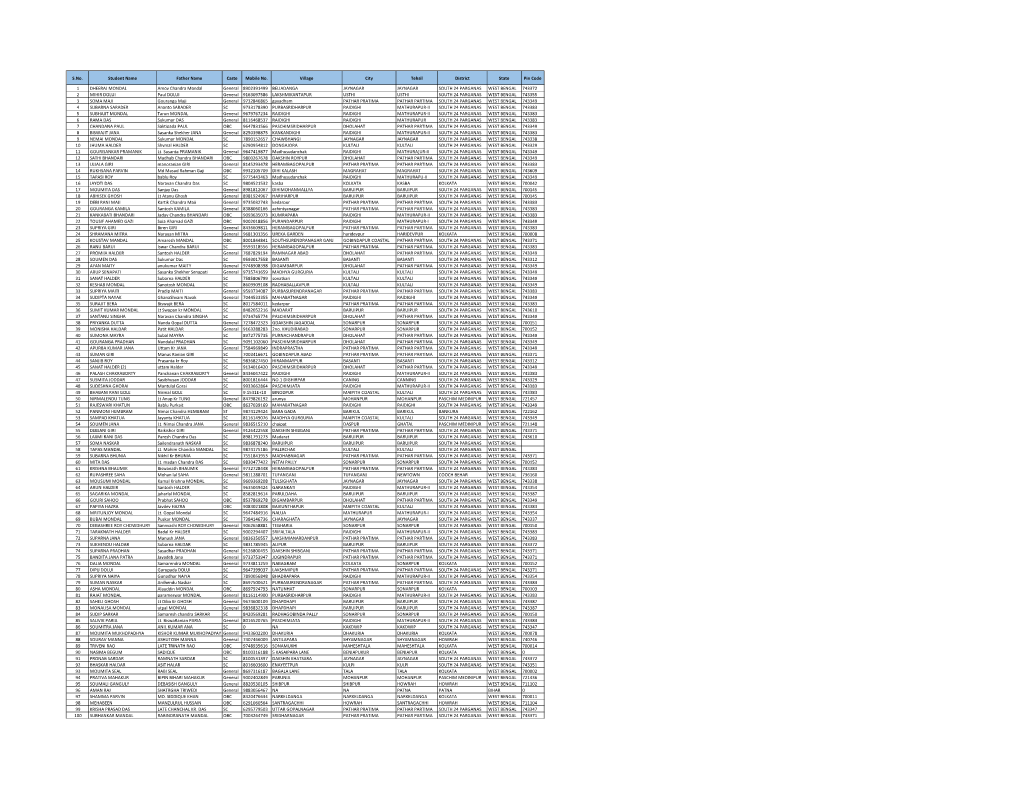 S.No. Student Name Father Name Caste Mobile No