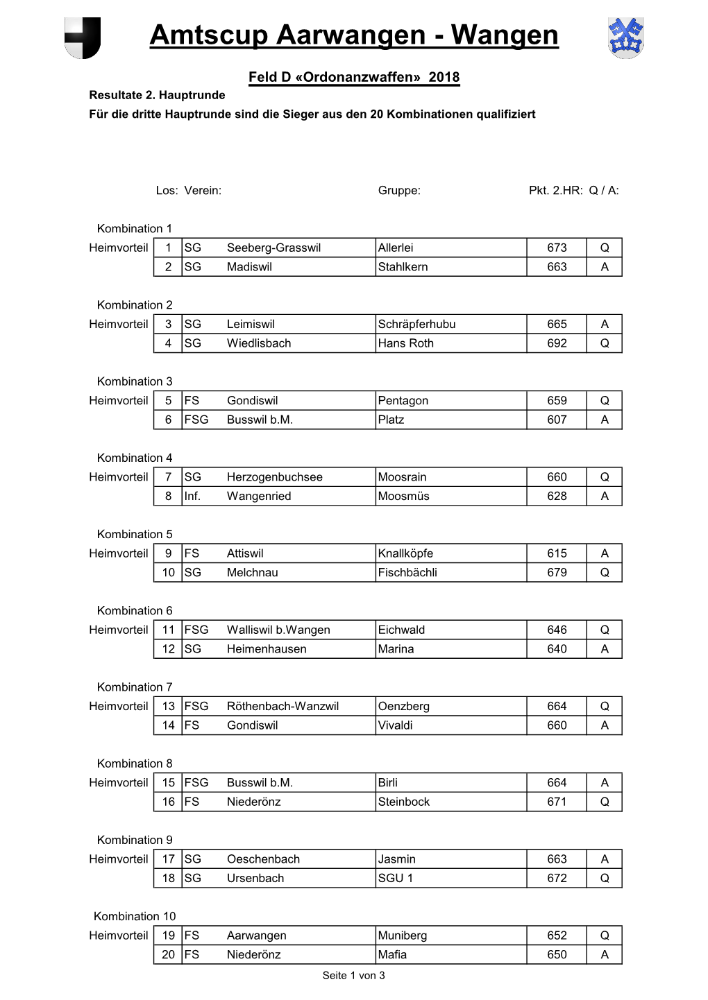 Amtscup Aarwangen - Wangen