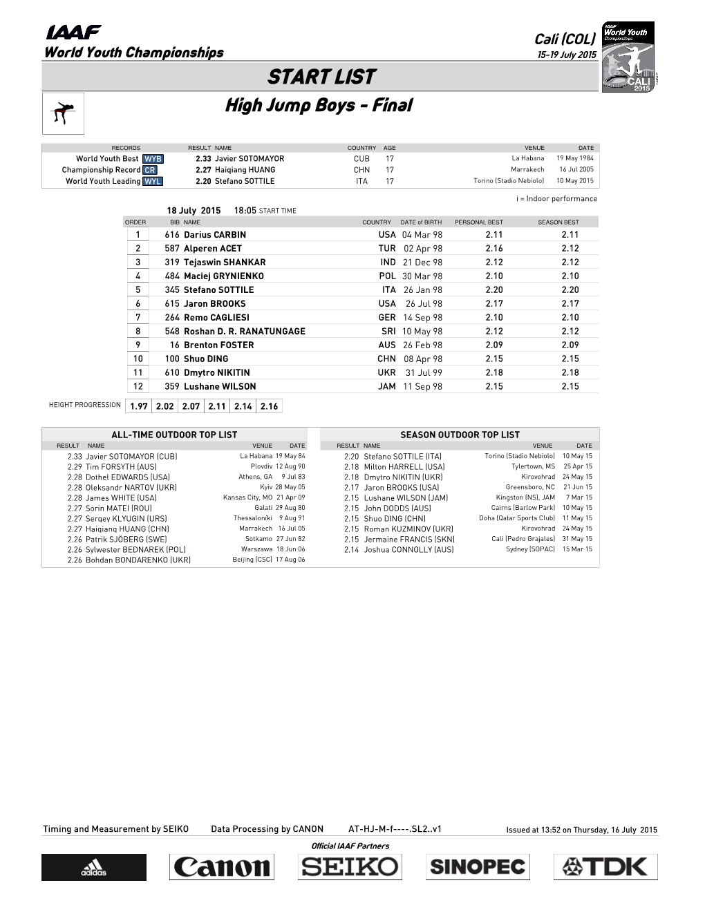 START LIST High Jump Boys - Final