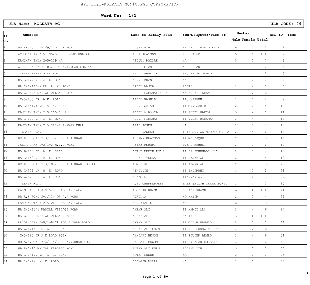 Ward No: 141 ULB Name :KOLKATA MC ULB CODE: 79