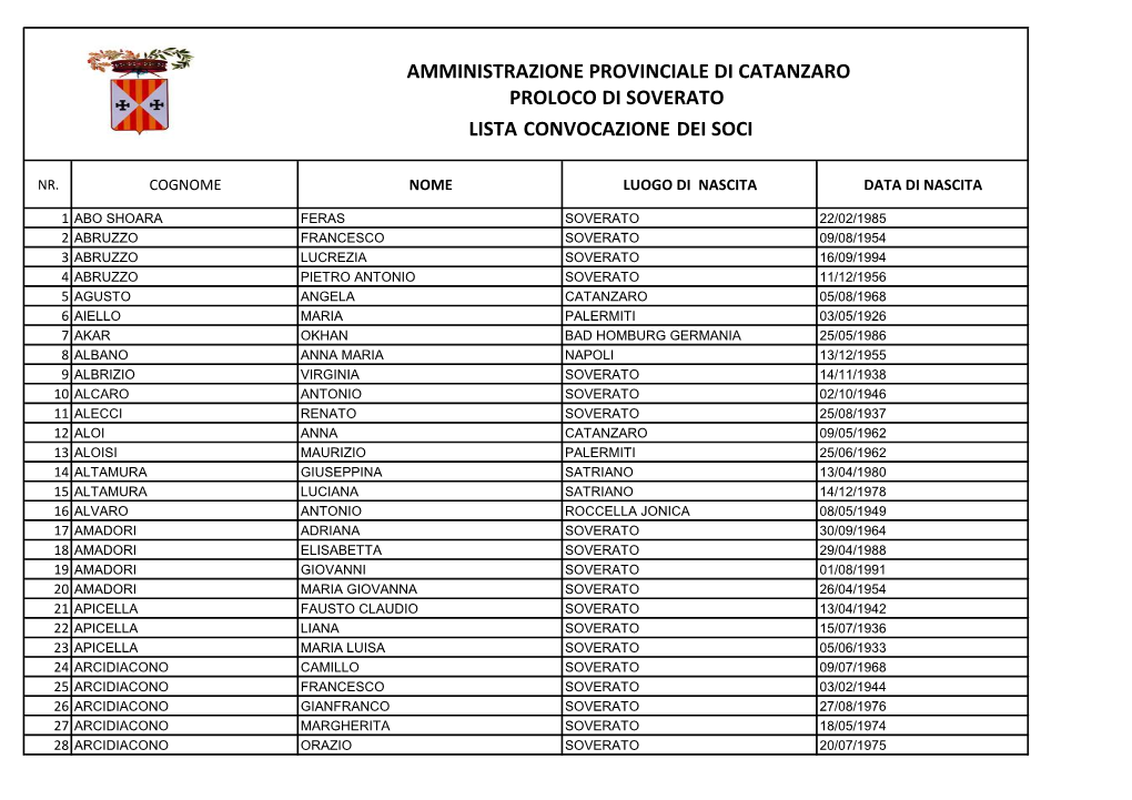 Amministrazione Provinciale Di Catanzaro Proloco Di Soverato Lista Convocazione Dei Soci