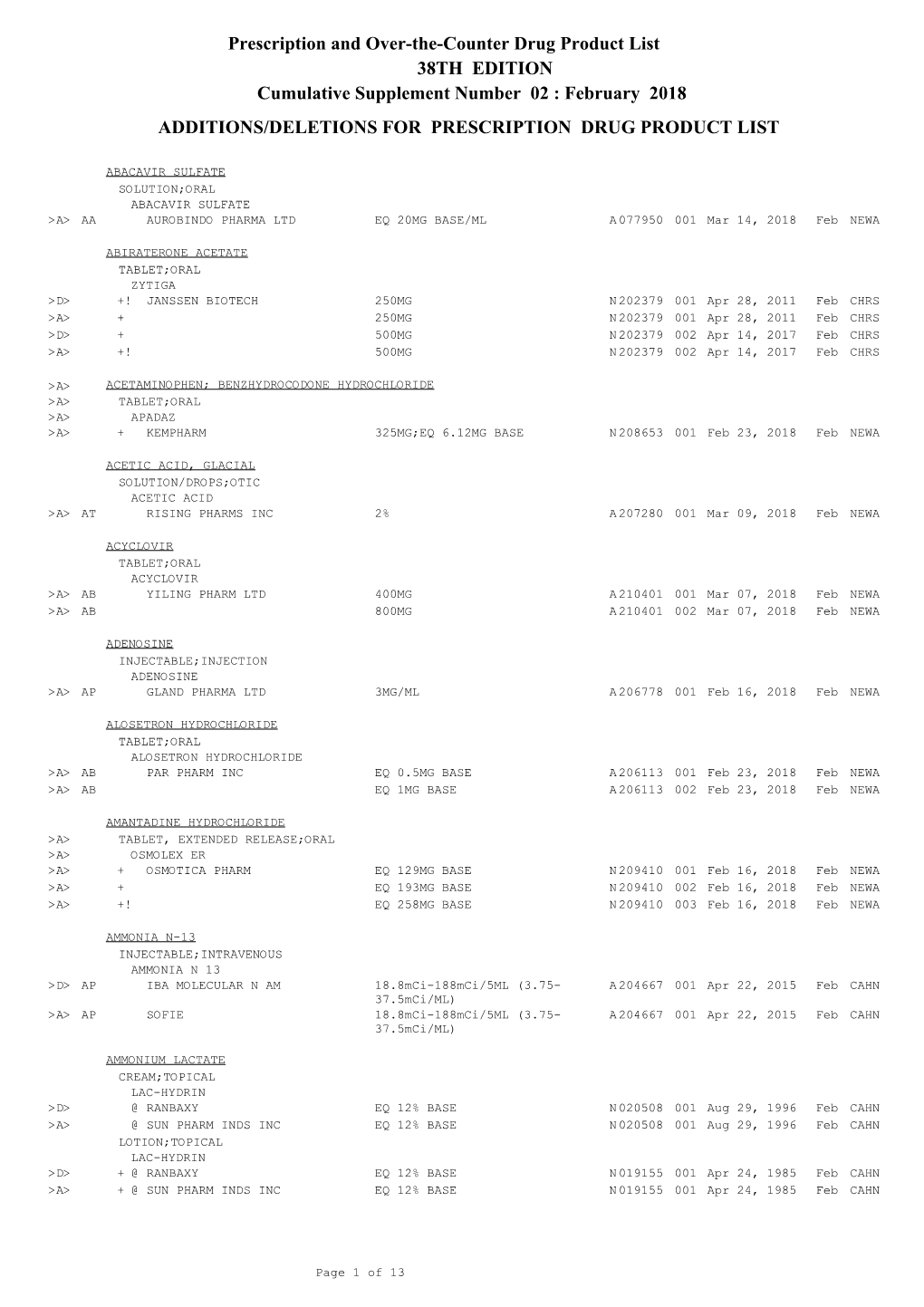 Orange Book February 2018 Changes List