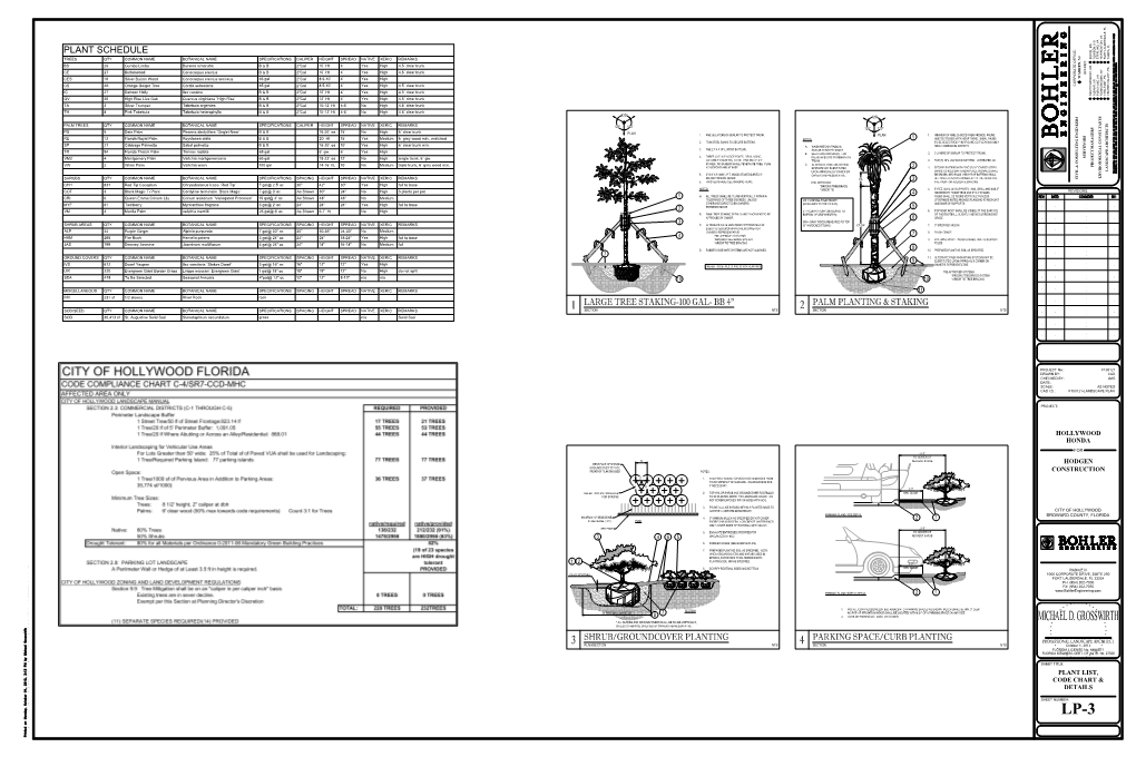 Plant Schedule