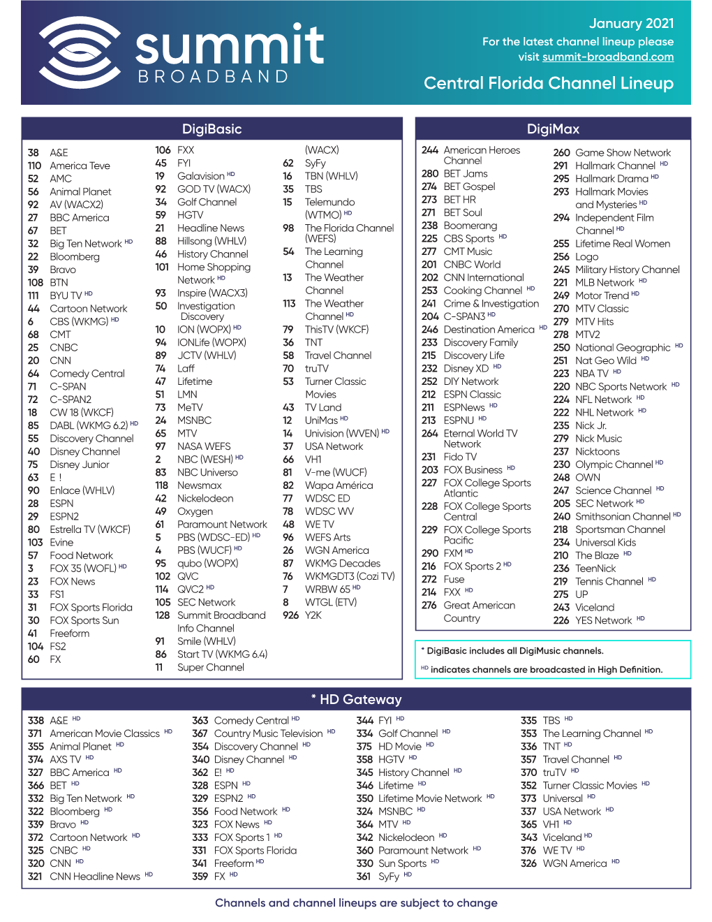 Central Florida Channel Lineup