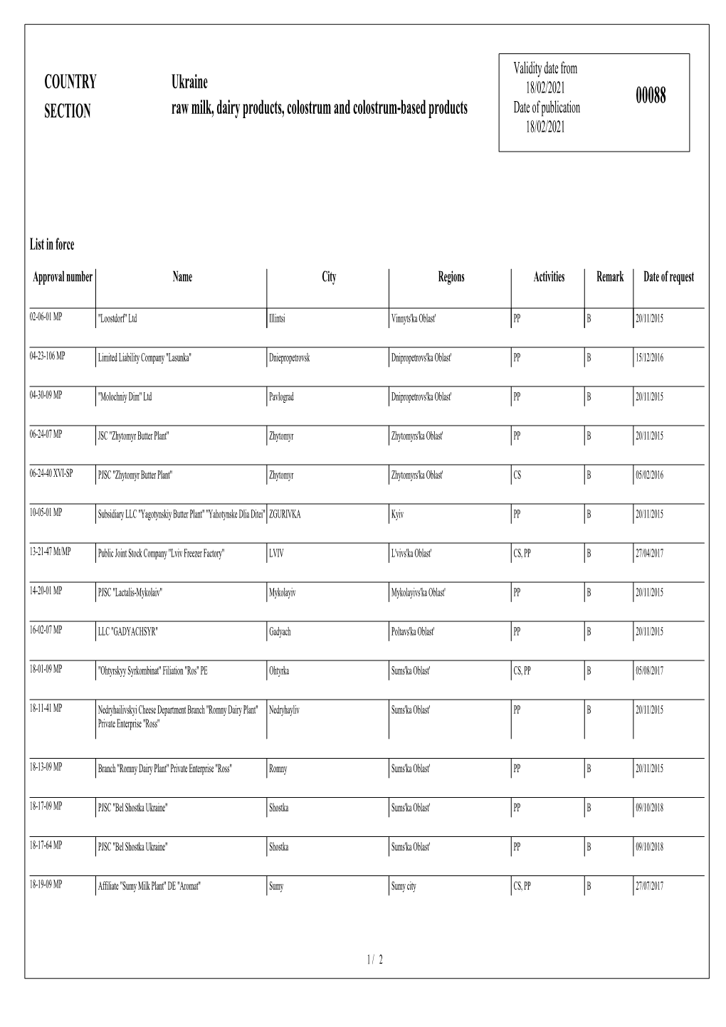 COUNTRY SECTION Ukraine Raw Milk, Dairy Products, Colostrum And