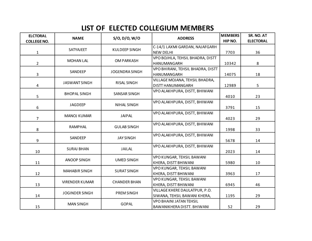 List of Elected Collegium Members Elctoral Members Sr