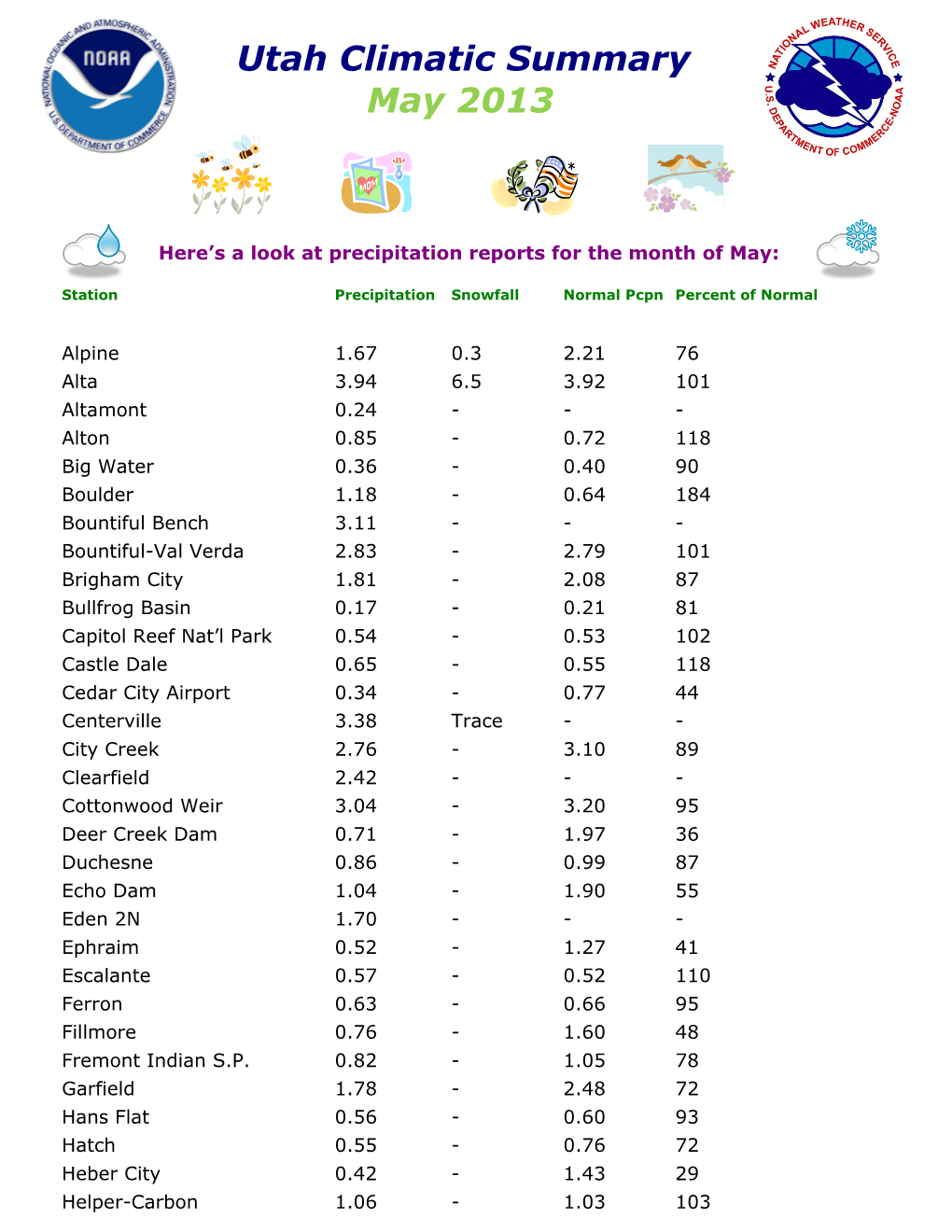 Utah Climatic Summary May 2013