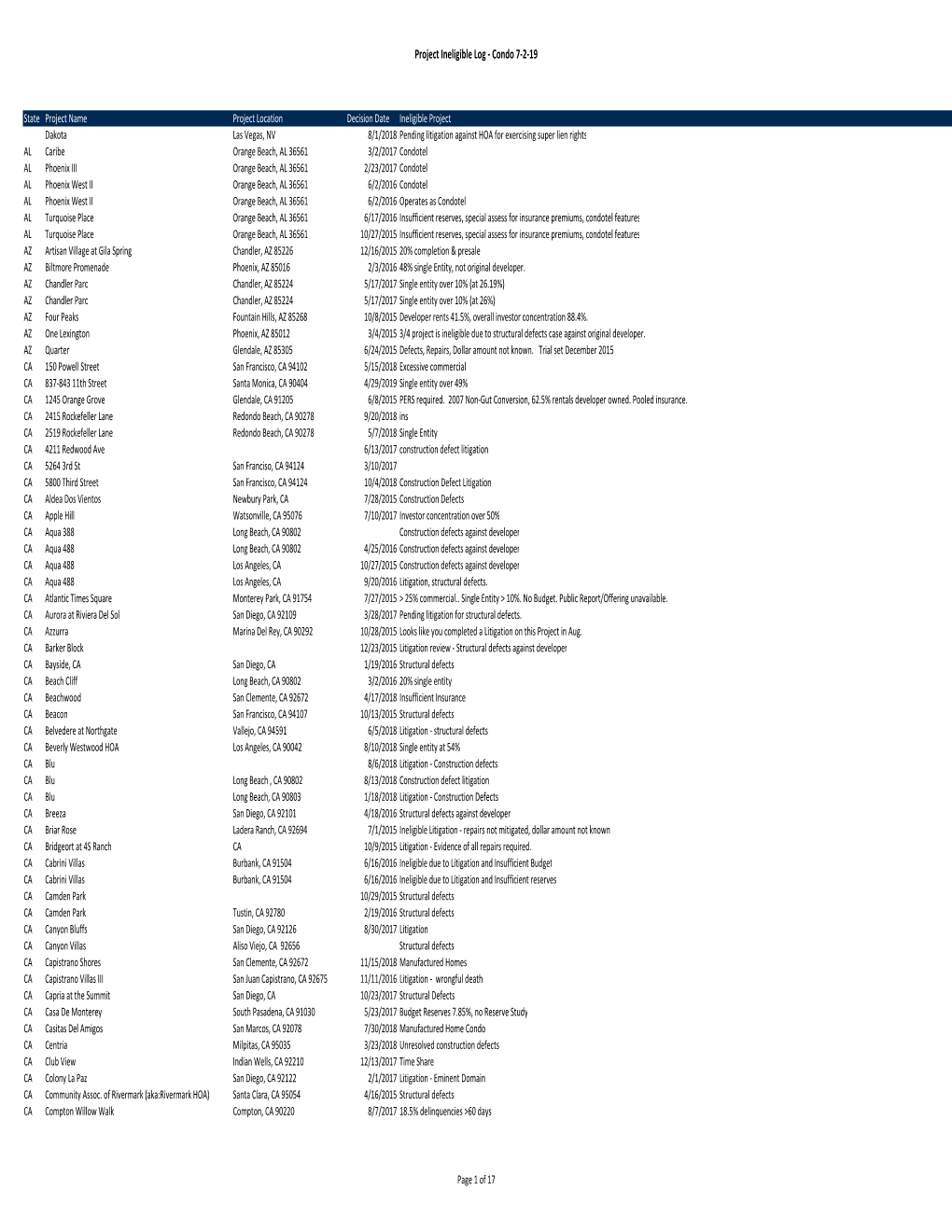 Project-Ineligible-Log-Condos.Pdf