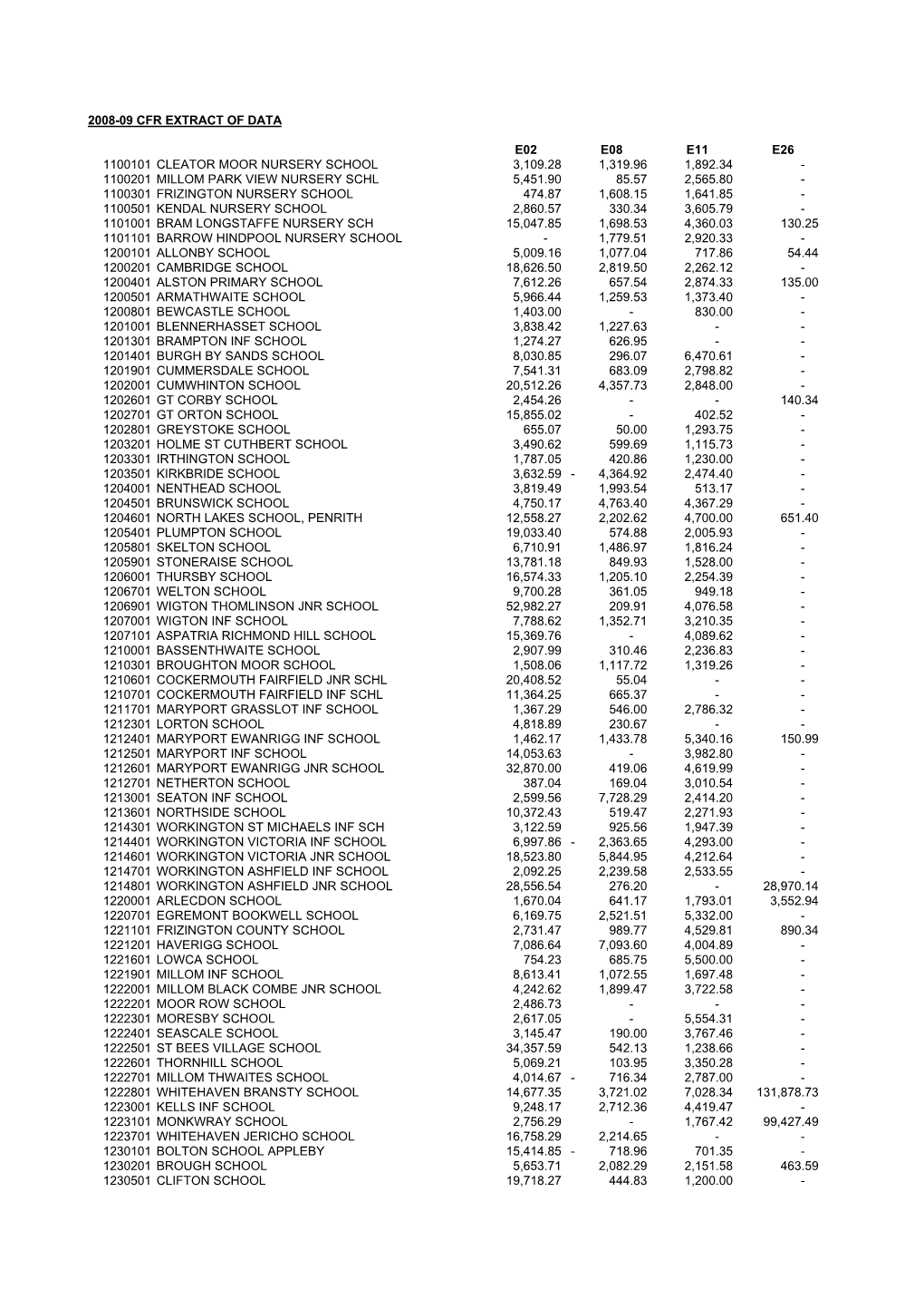 Freedom Information