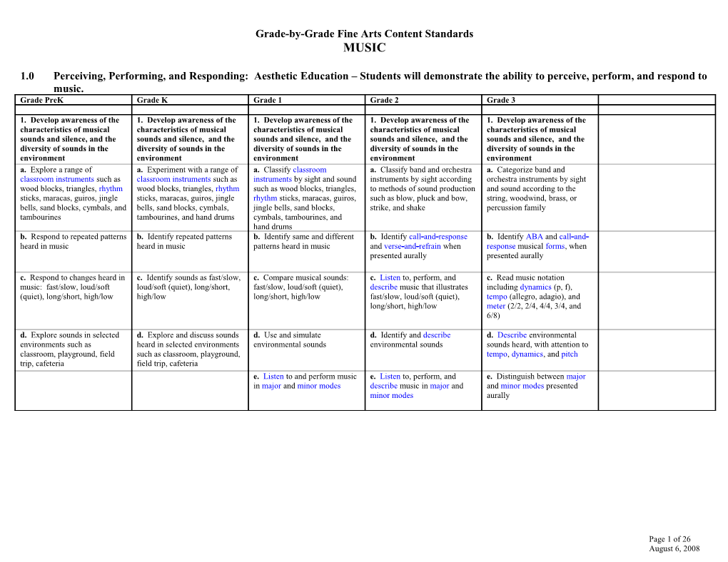 Maryland Fine Arts Music Voluntary State Curriculum