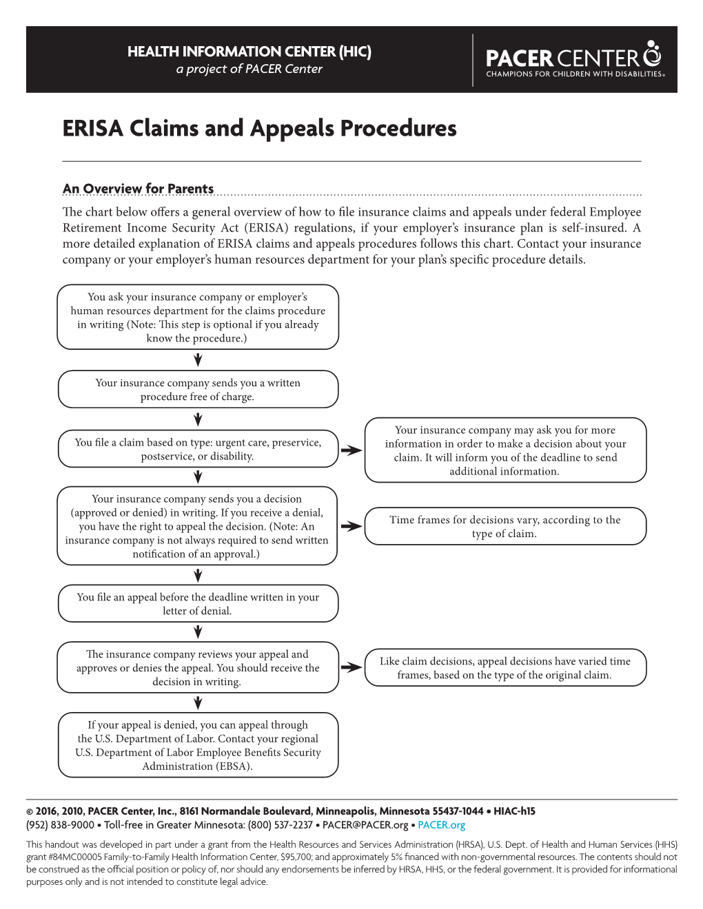 ERISA Claims and Appeals Procedures