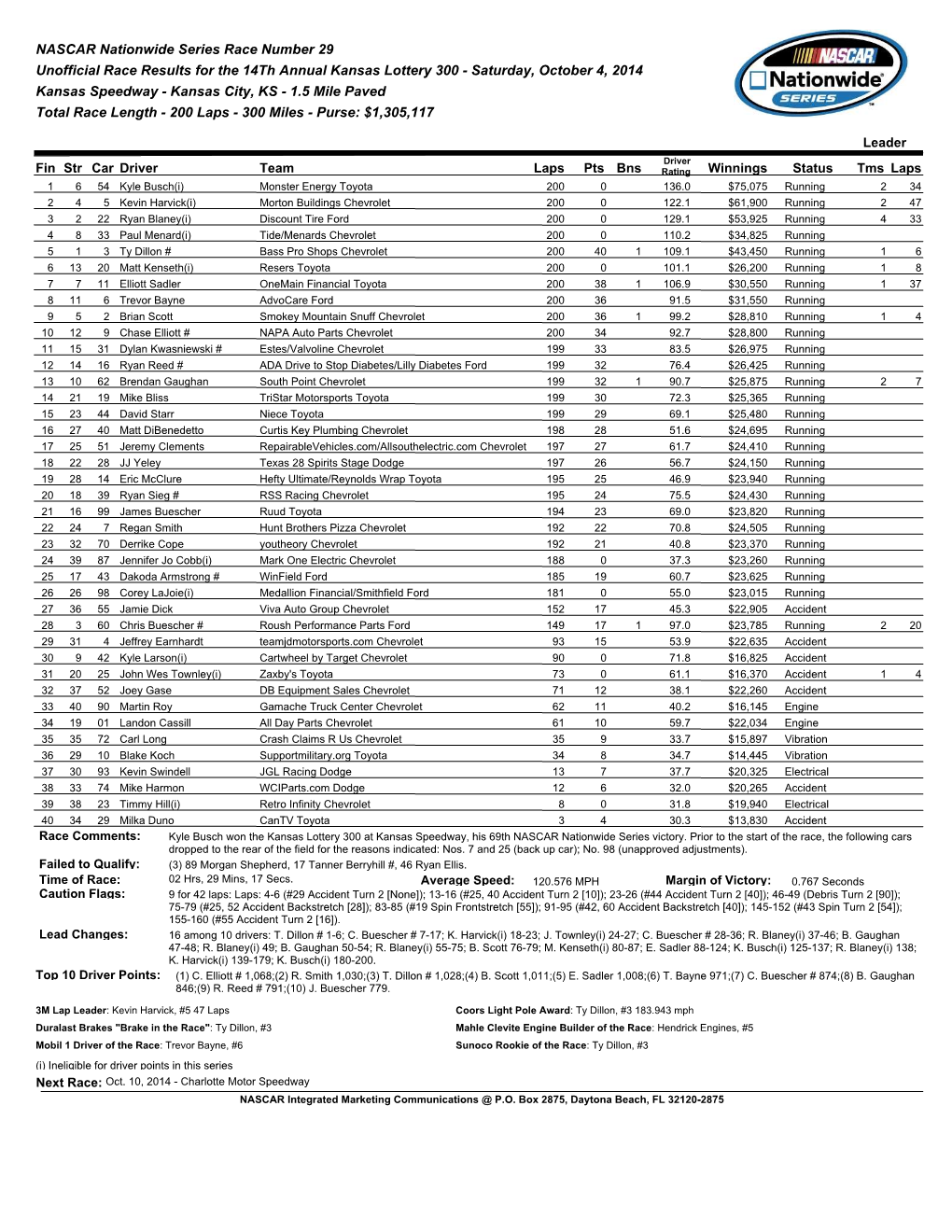 NASCAR Nationwide Series Race Number 29