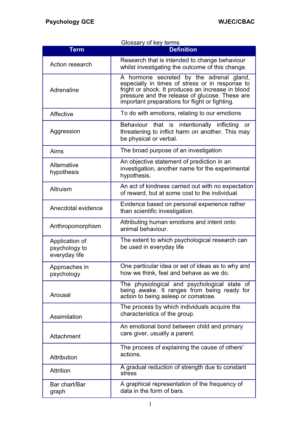 Psychology GCE WJEC/CBAC