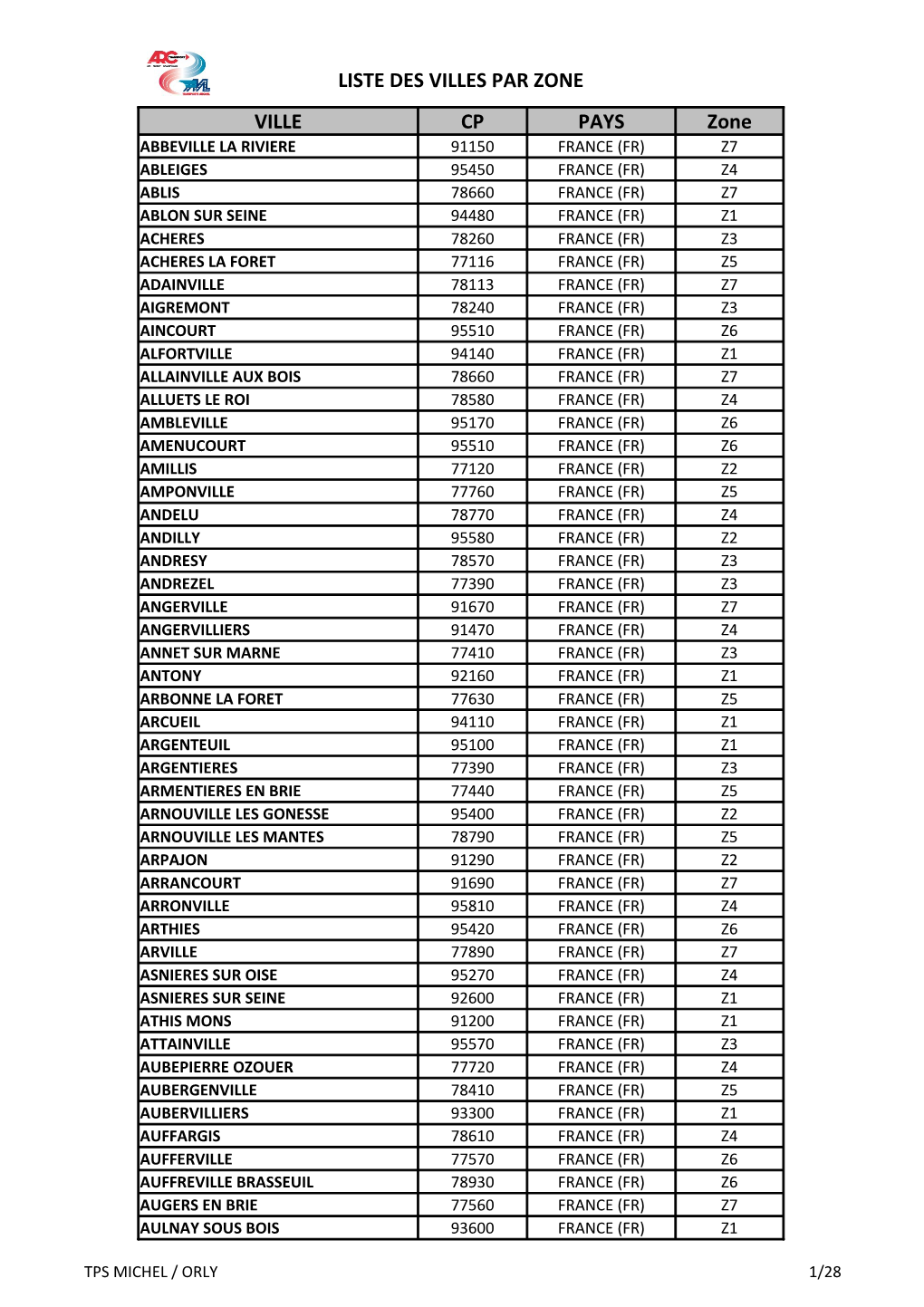 LISTE DES VILLES PAR ZONE VILLE CP PAYS Zone