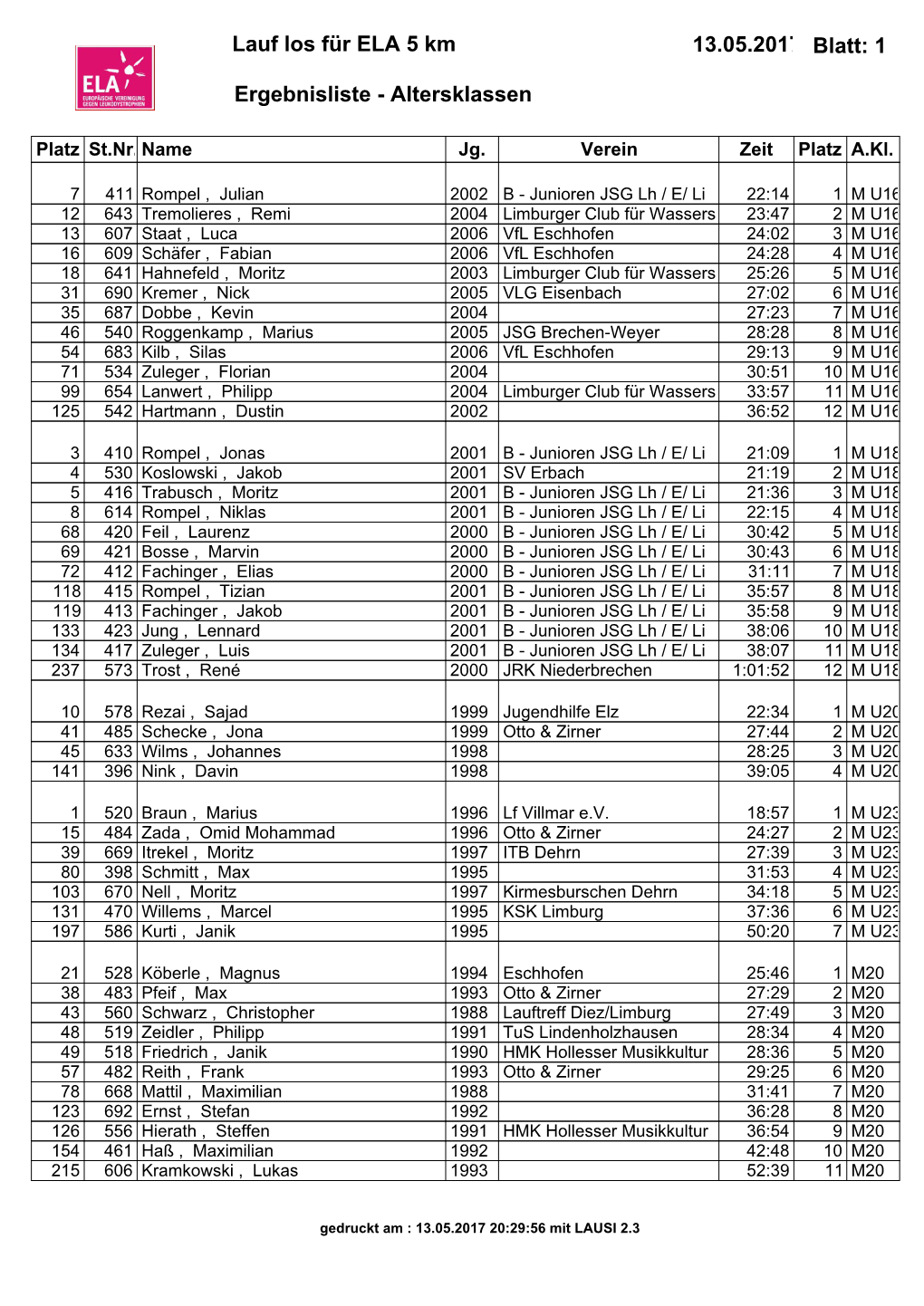 List & Label Report