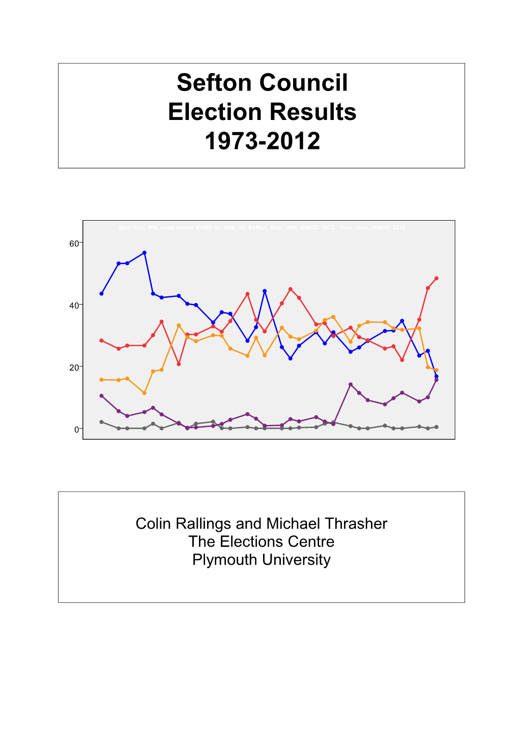 Sefton Council Election Results 1973-2012