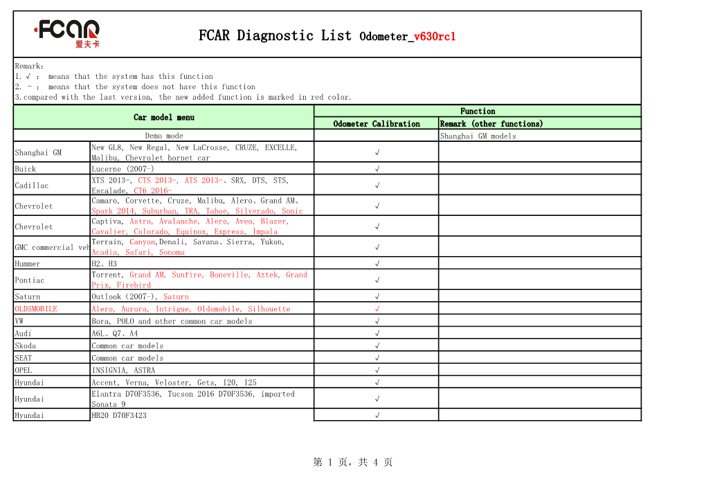 FCAR Diagnostic List Odometer V630rc1