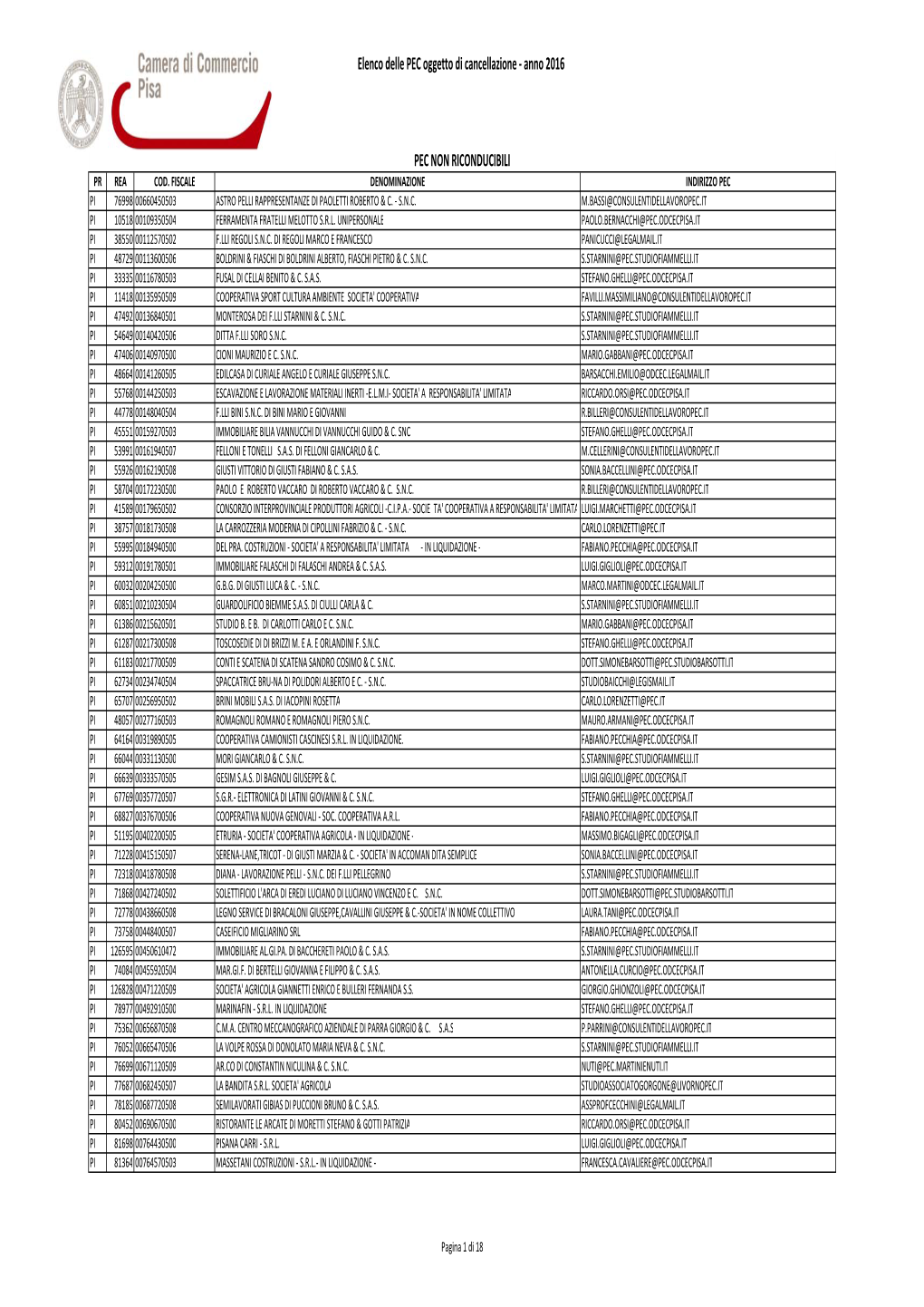 Elenco Delle PEC Oggetto Di Cancellazione ‐ Anno 2016