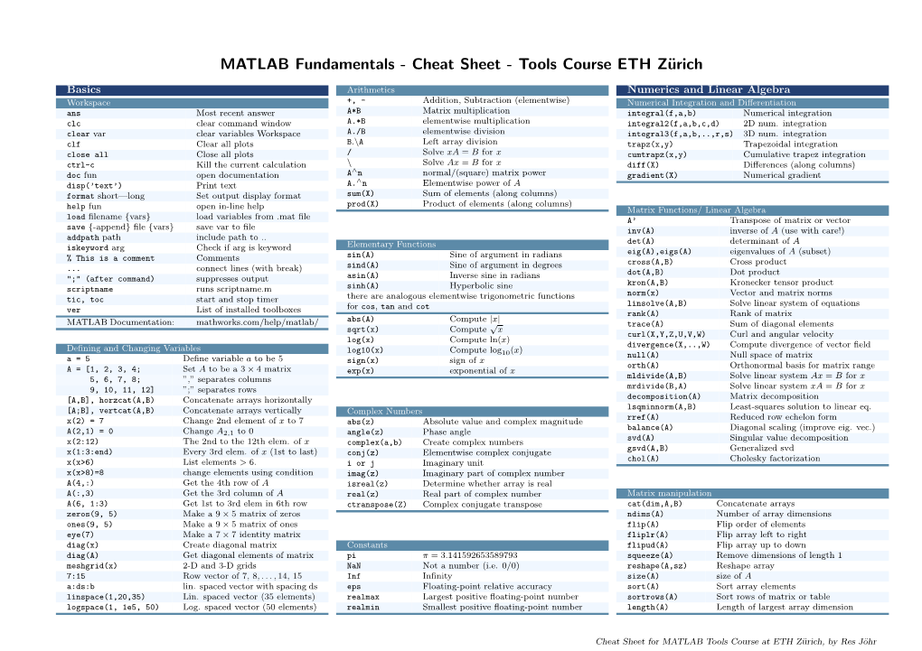 MATLAB Fundamentals - Cheat Sheet - Tools Course ETH Z¨Urich