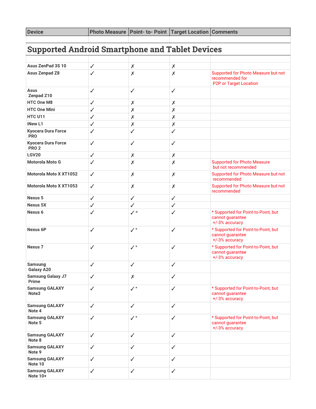 List of Supported Devices