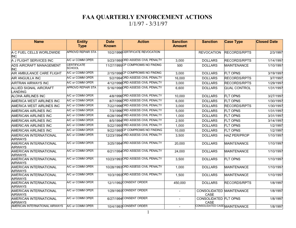 Faa Quarterly Enforcement Actions 1/1/97 - 3/31/97