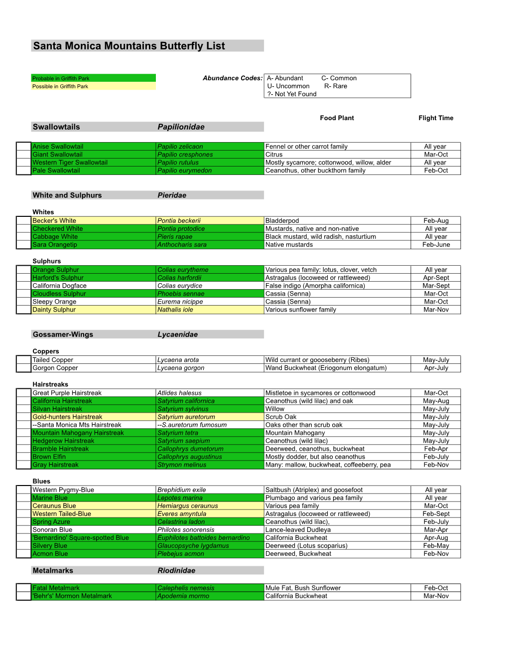 Santa Monica Mountains Butterfly List