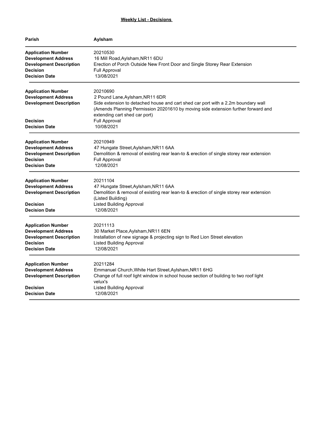 Planning Decisions Weekly List