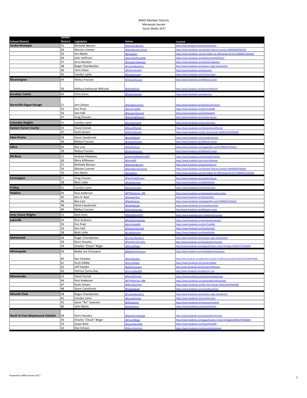 AMSD Member Districts Minnesota Senate Social Media 2017 School