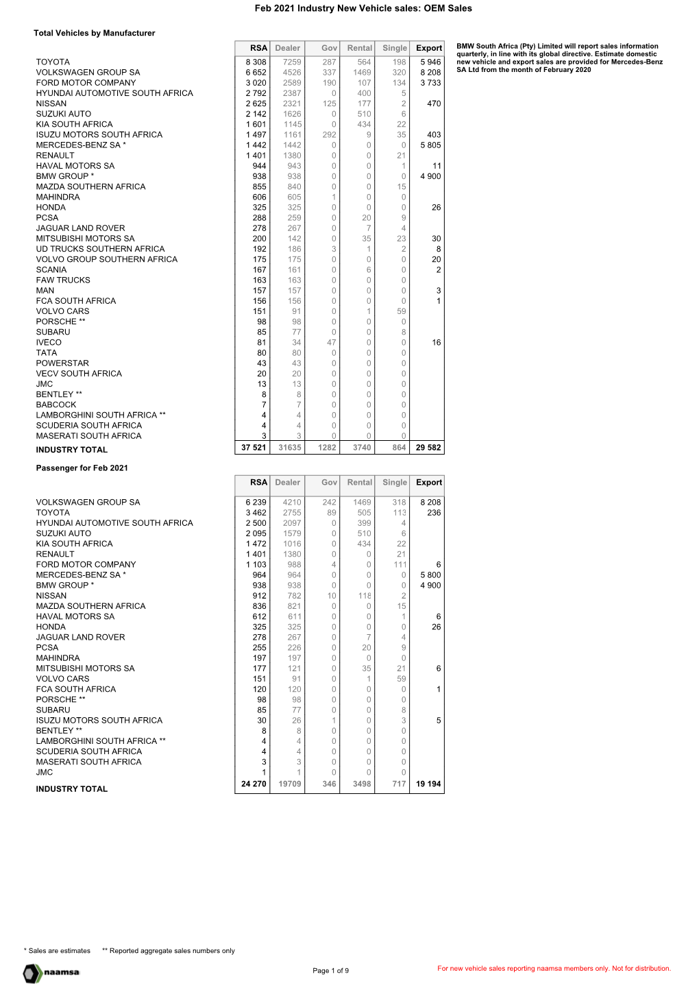 Naamsa Industry New Sales Oem