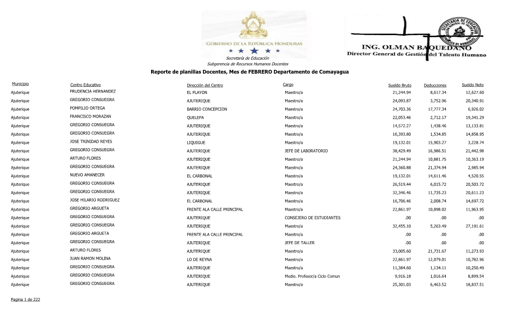 Reporte De Planillas Docentes, Mes De FEBRERO Departamento De Comayagua