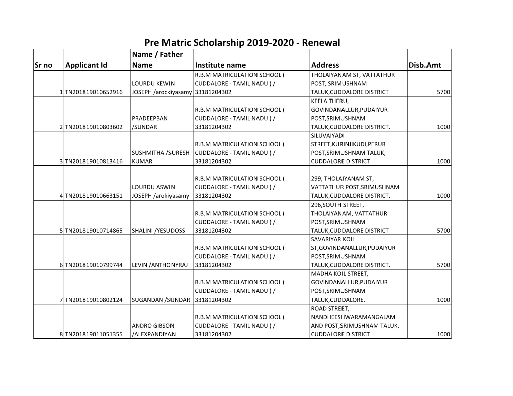 Pre Matric Scholarship 2019-2020