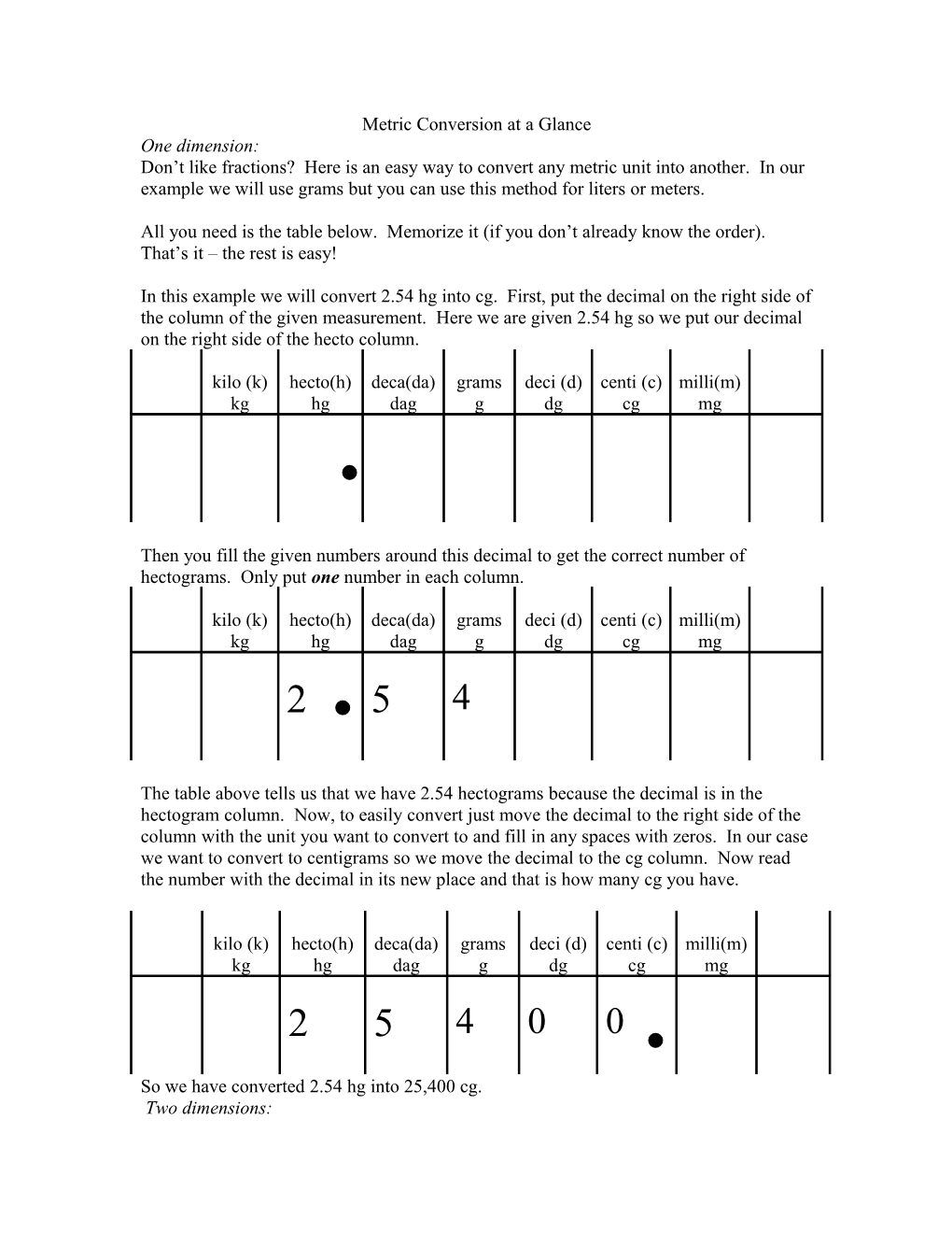 Metric Conversion at a Glance