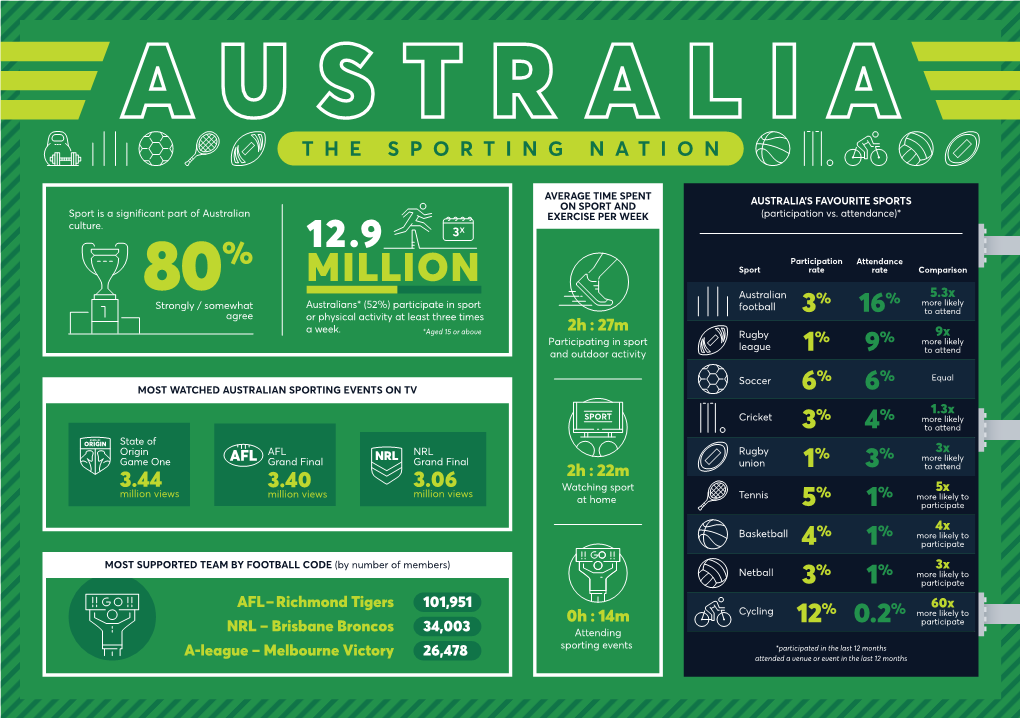 Australia the Sporting Nation