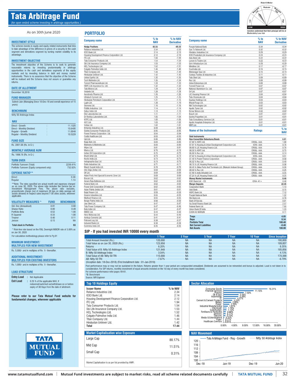 Inner 32 Arbitrage Fund Low