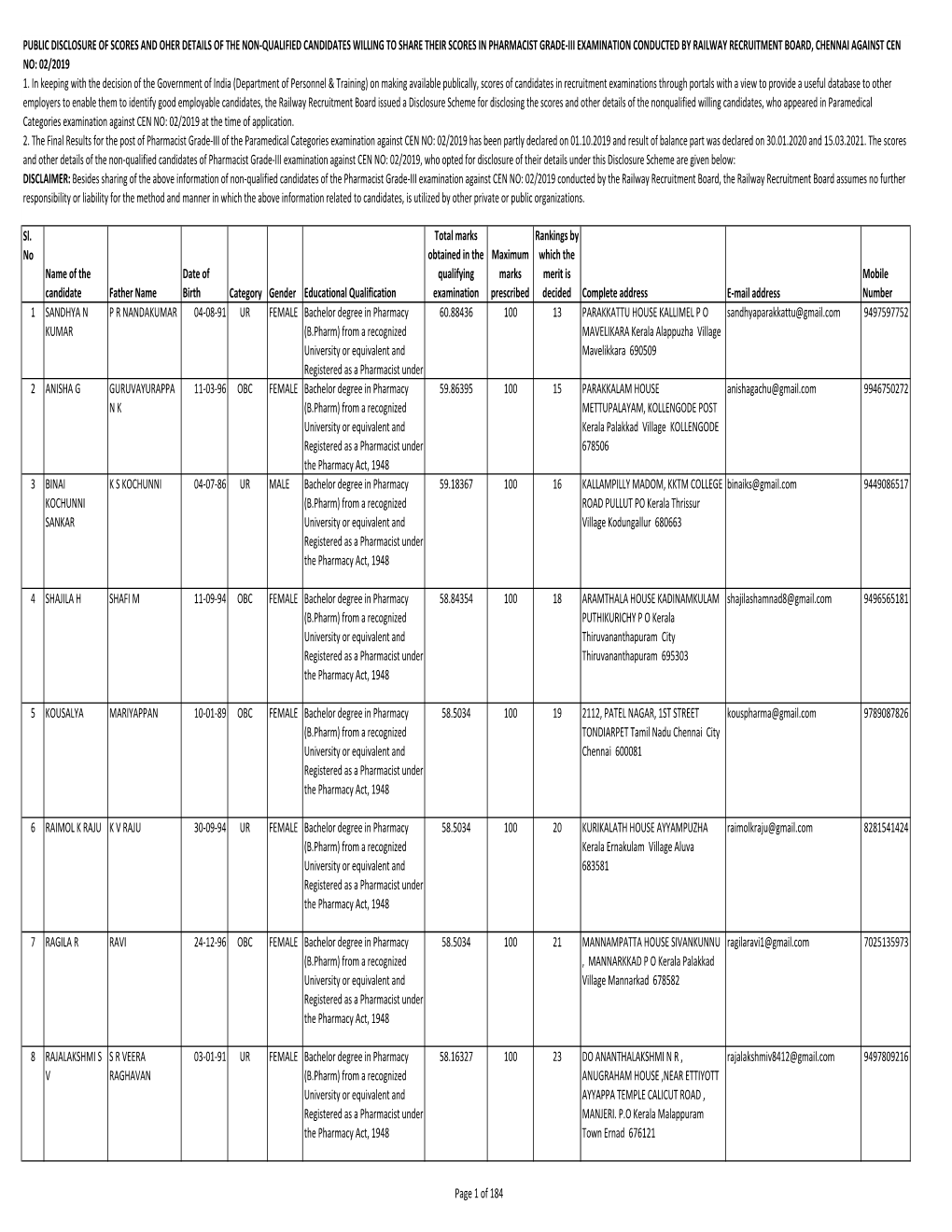 For Website Pharmacist Gr-III.Xlsx