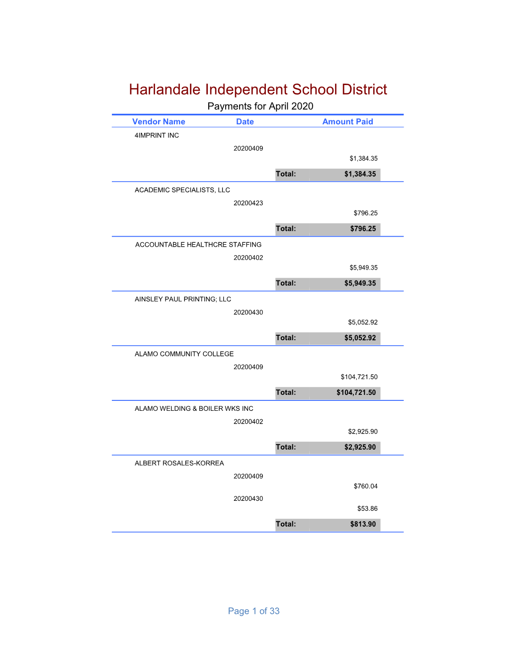 Harlandale Independent School District Payments for April 2020