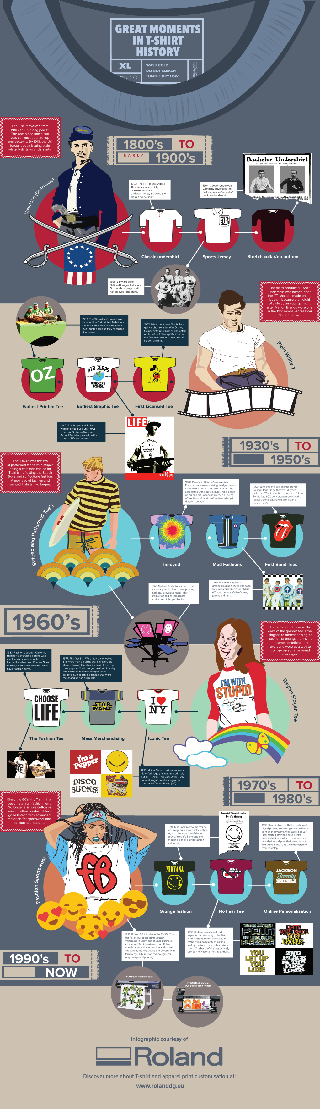 History of T-Shirt