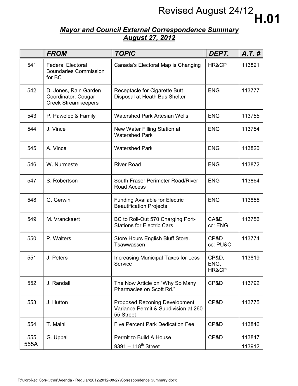 Mayor and Council Correspondence Summary