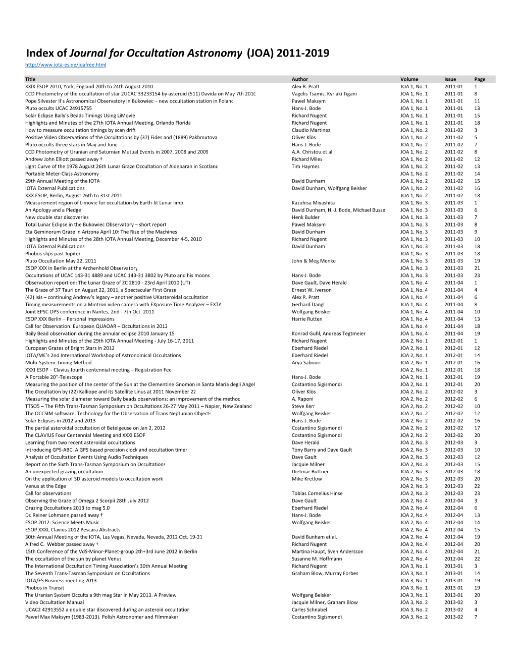 JOA and on Index V20190214.Xlsx