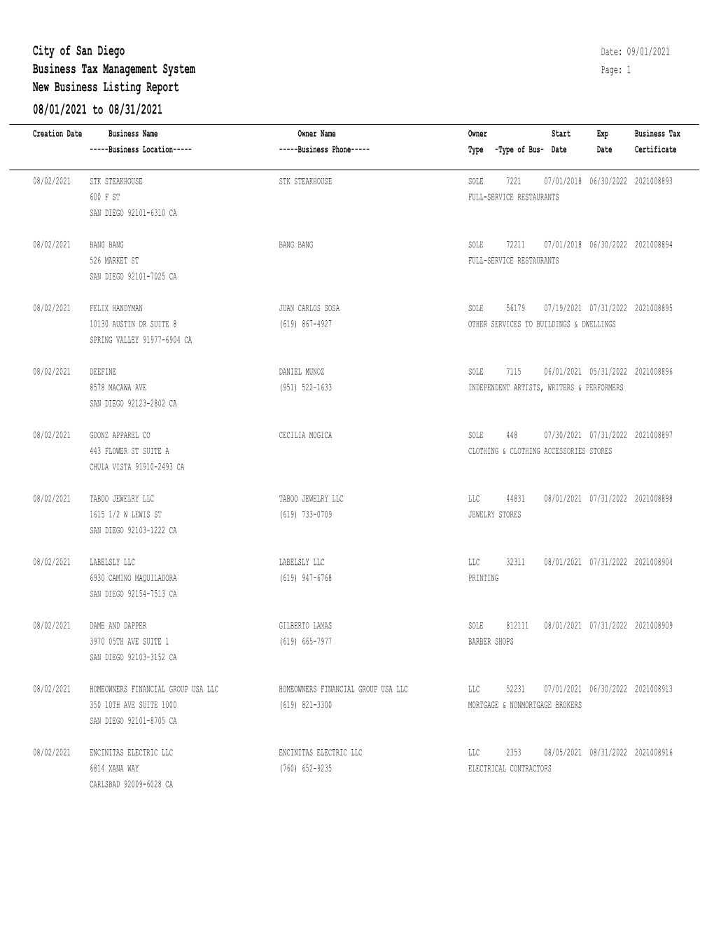 City of San Diego Business Tax Management System New