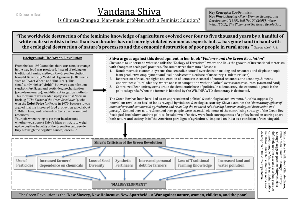 Vandana Shiva