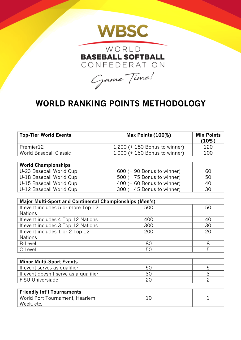 WBSC Baseball World Ranking Points Methodology