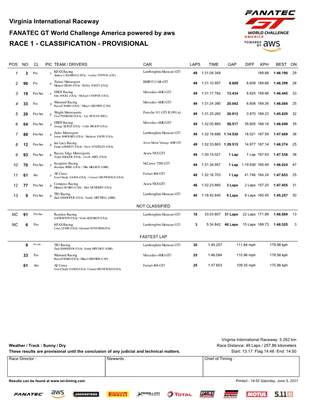 GT World Challenge America Classification