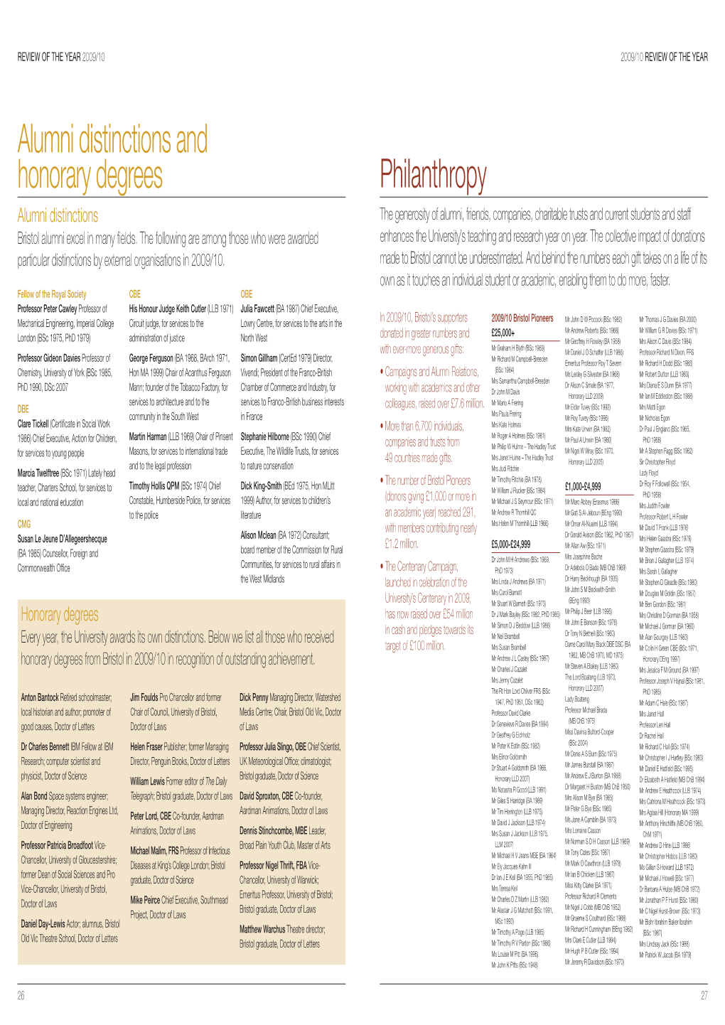 Alumni Distinctions; Honorary Degrees