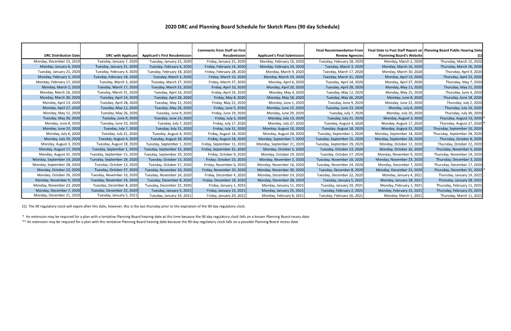 2020 DRC and Planning Board Schedule for Sketch Plans (90 Day Schedule)