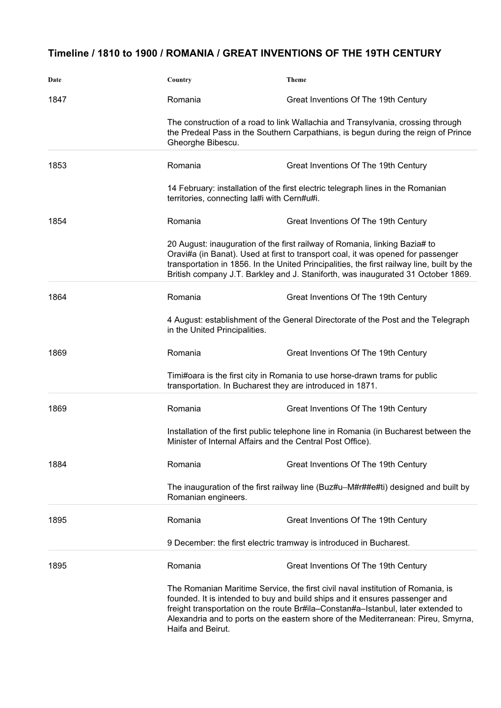 Timeline / 1810 to 1900 / ROMANIA / GREAT INVENTIONS of the 19TH CENTURY